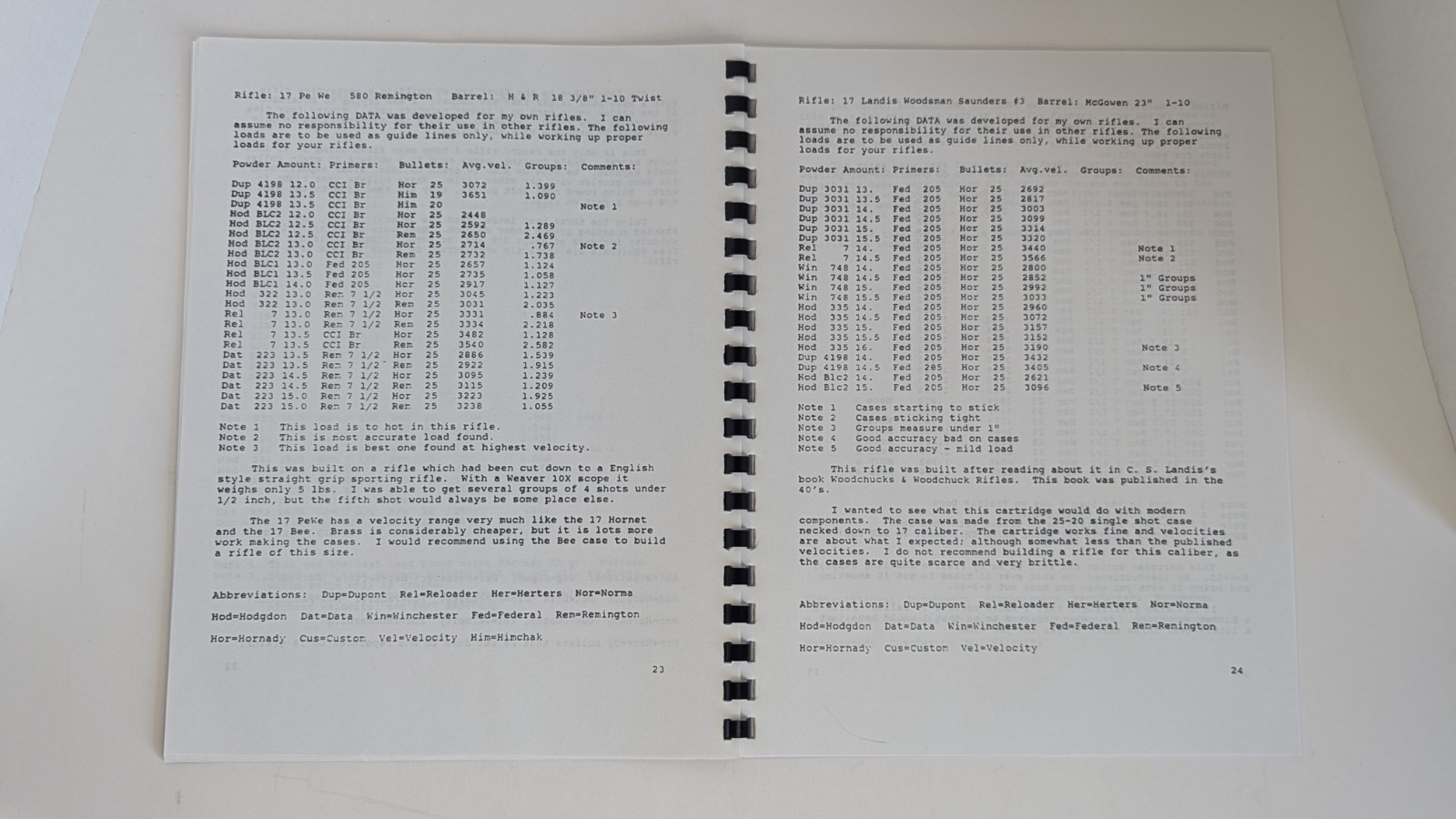 Rare ~ 17 Caliber Shooting by Dick Saunders ~ Varmint Rifles and Their Calibers