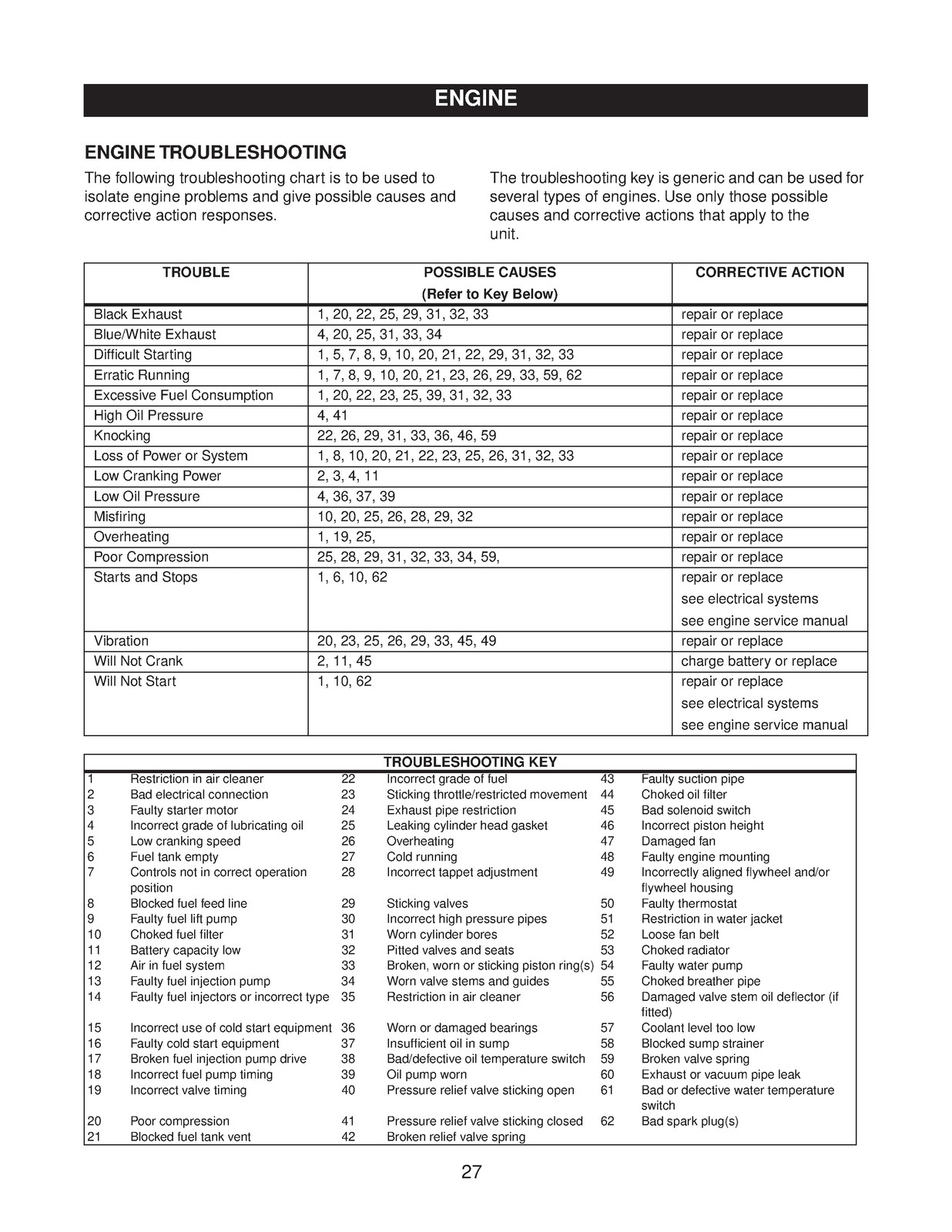 GRAVELY Promaster 260Z 272Z Service Manual 2004 – WIRE BOUND – TOUGH COVERS