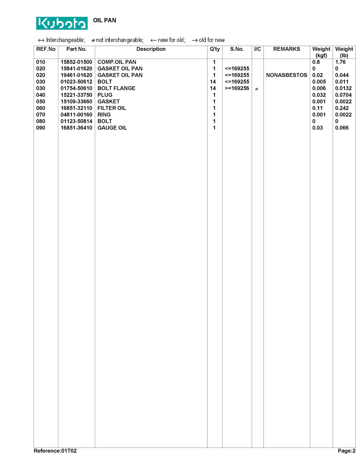 KUBOTA T1600H Parts Manual – STEEL WIRE BOUND – PROTECTIVE COVERS