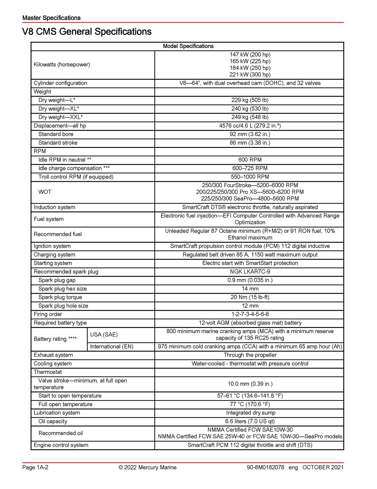 MERCURY V6 175 200 225 V8 200 225 250 300 FourStroke Service Manual 2022