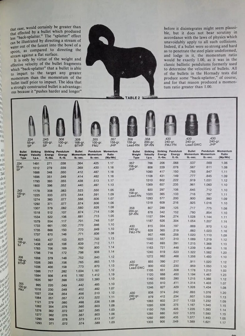 1981 HANDLOADING – A Publication of the NRA – PB /325 Pages