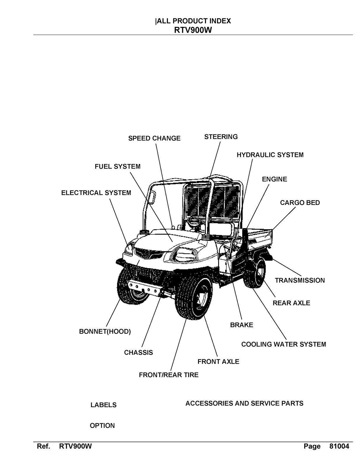 KUBOTA RTV900 SERVICE PARTS MANUAL – STEEL WIRE-LOCK BOUND – PROTECTIVE COVERING