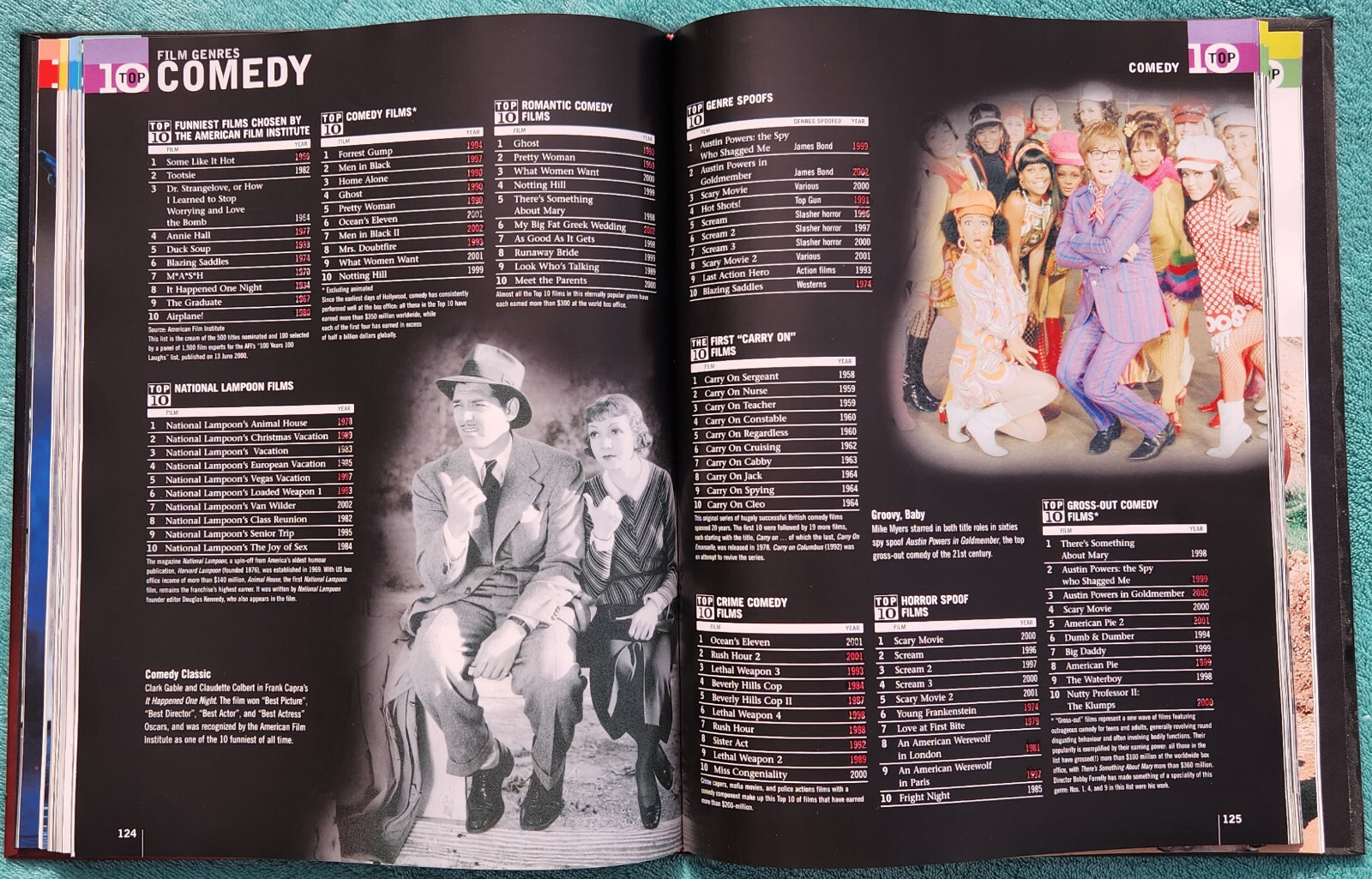 The Top 10 Of Film By Russell Ash 2003 Hardcover 208 Pages – Great Photos